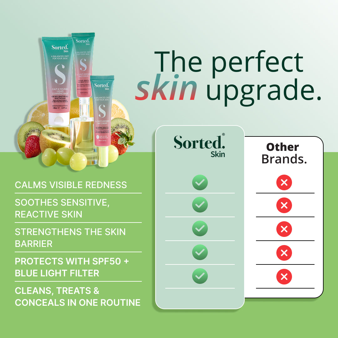 ANTI-REDNESS STARTER KIT