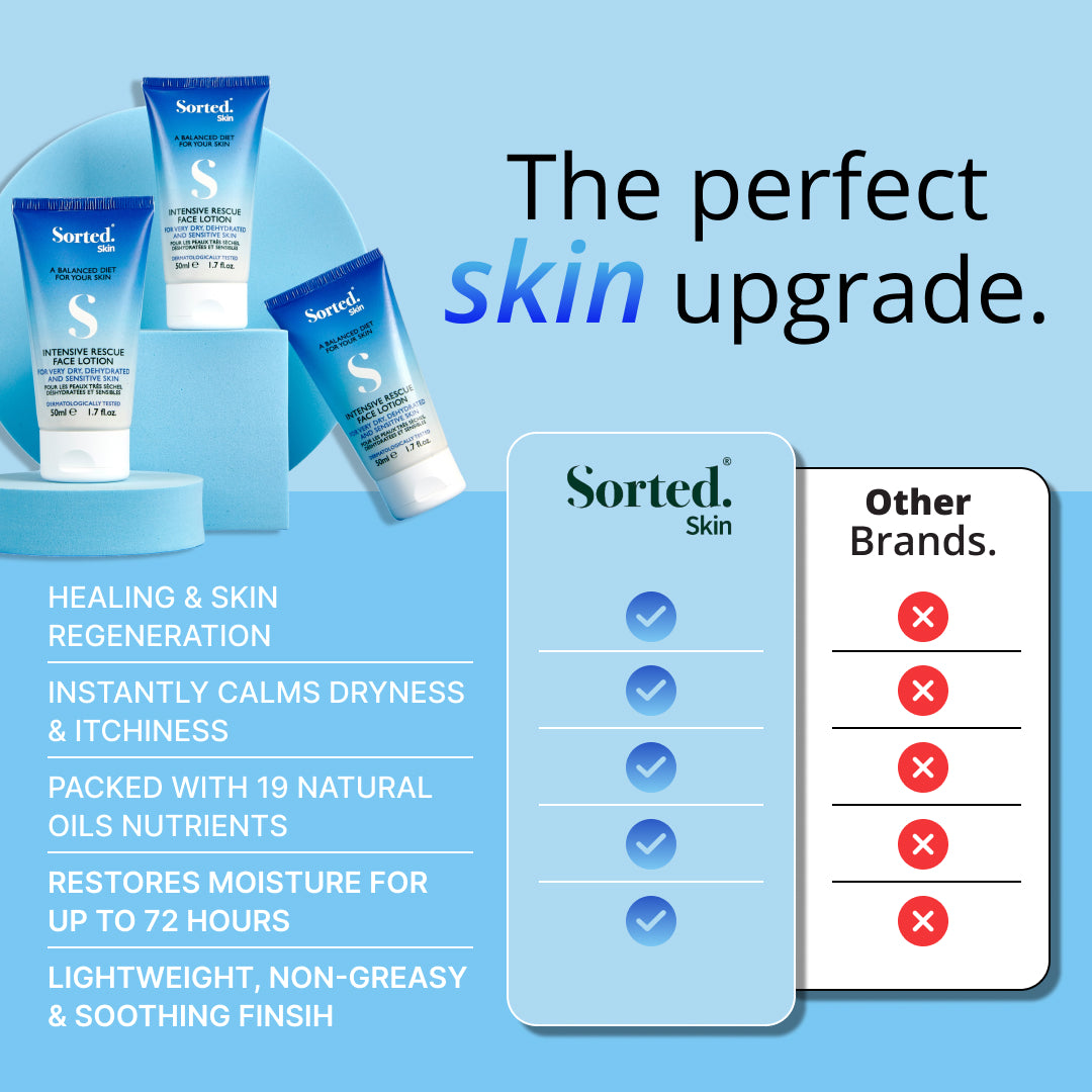 INTENSIVE RESCUE FACE LOTION