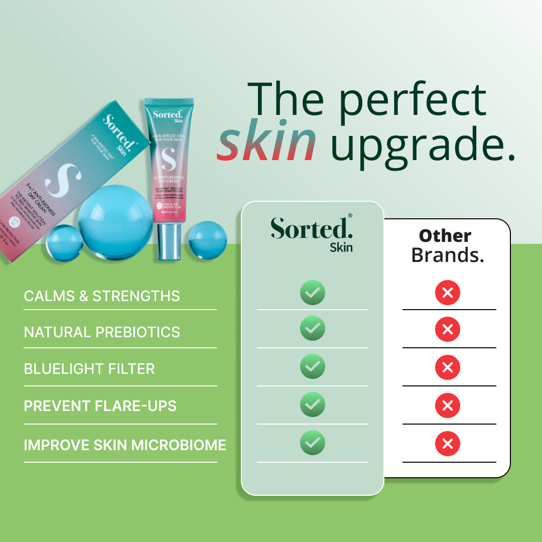 5 IN 1 ANTI-REDNESS DAY CREAM SPF50
