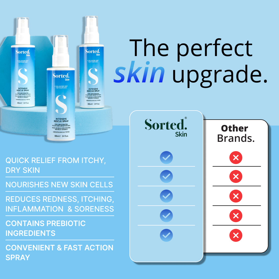INTENSIVE RESCUE SPRAY