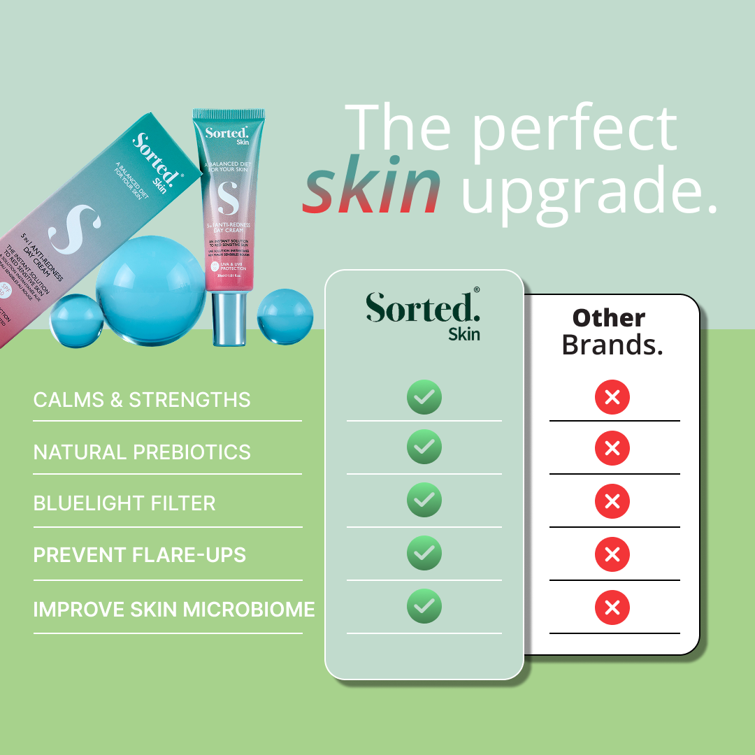 5 IN 1 ANTI-REDNESS DAY CREAM SPF50