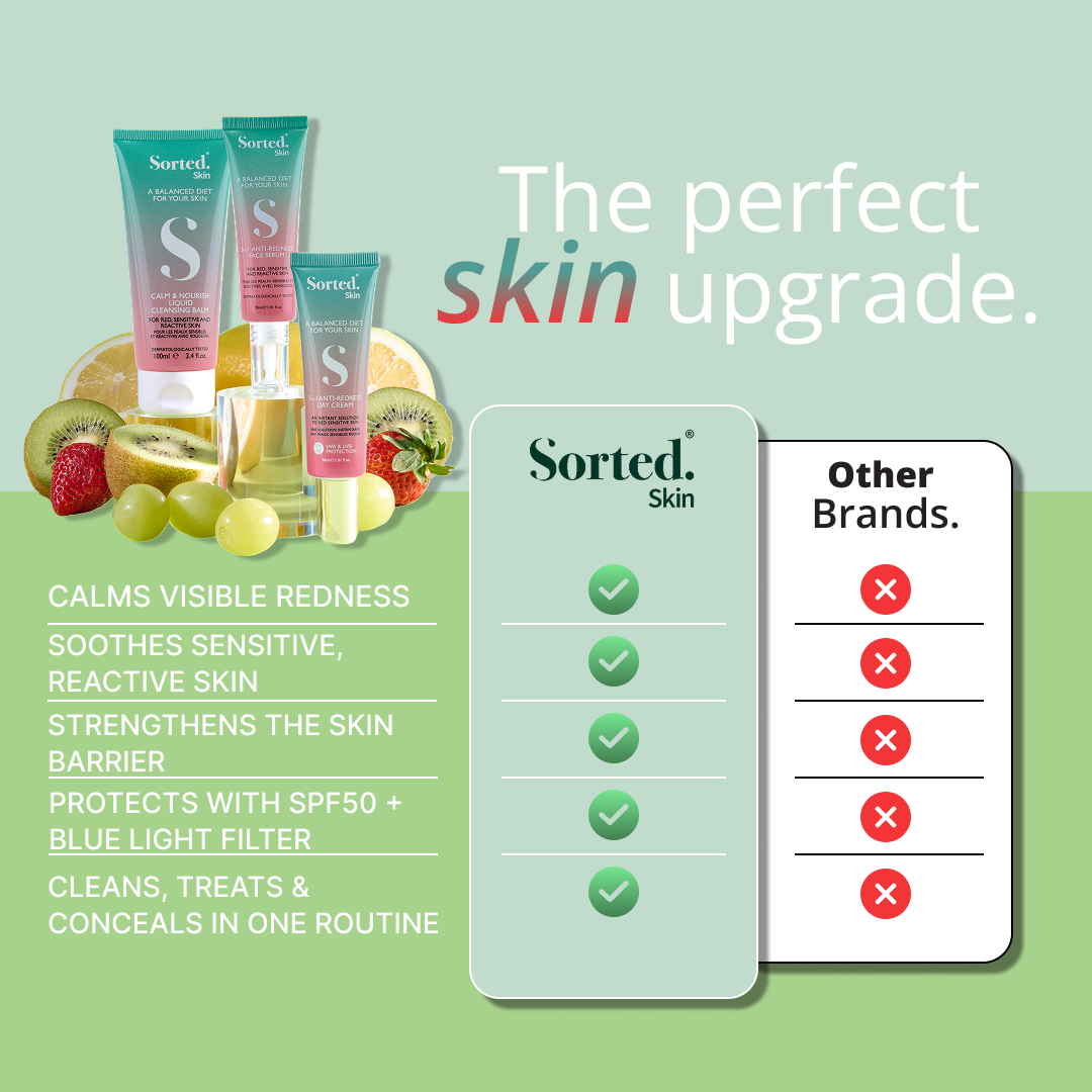 ANTI-REDNESS STARTER KIT