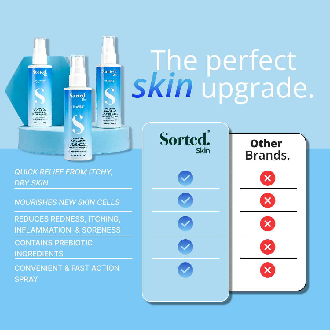 INTENSIVE RESCUE SPRAY