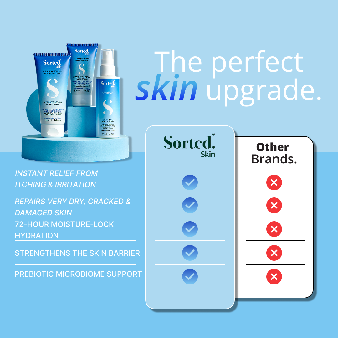 INTENSIVE RESCUE STARTER KIT